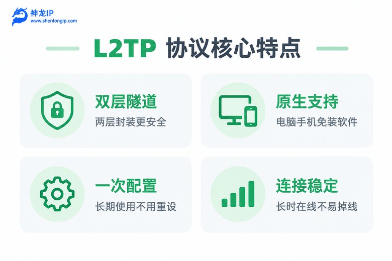 L2TP协议四大核心特点信息图
