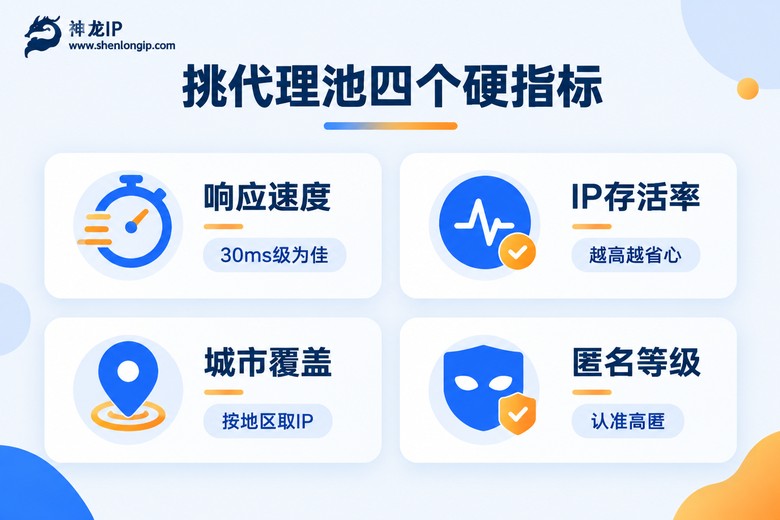 挑选代理IP池的四个硬指标信息图