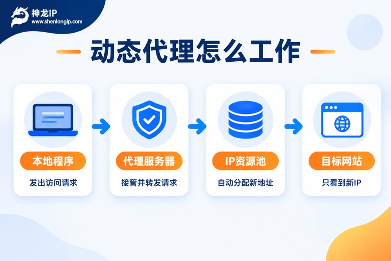 动态代理工作原理流程图