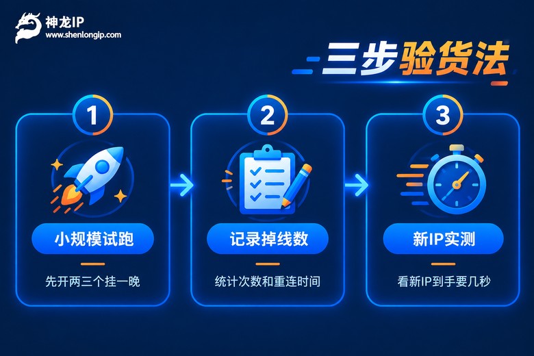 代理IP三步验货法流程信息图