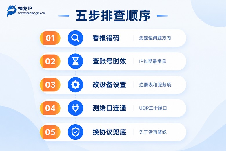 代理IP连接故障五步排查顺序信息图