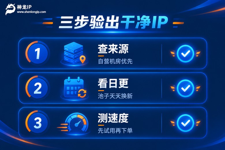 三步筛选干净代理IP的清单式信息图