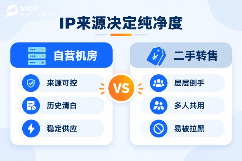自营机房与二手转售IP来源对比信息图