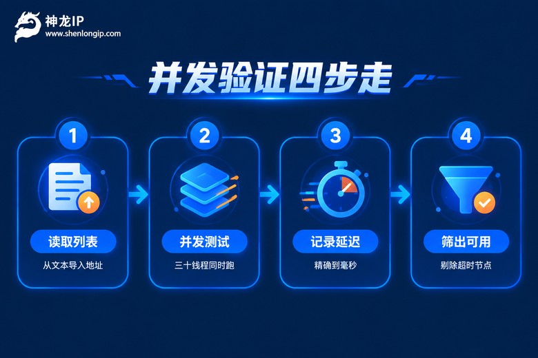 多线程并发验证代理IP的四步流程图