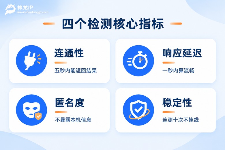 代理IP检测的四个核心指标信息图