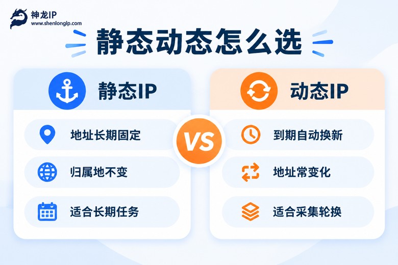 静态IP与动态IP对比信息图