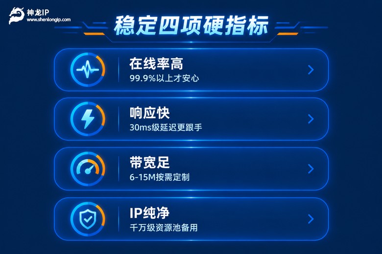 静态IP稳定性四项硬指标信息图
