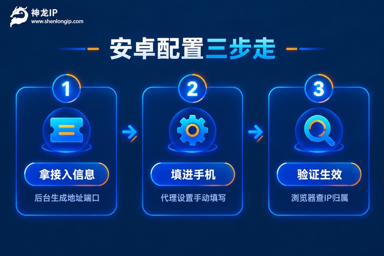 安卓手机配置代理IP三步流程图