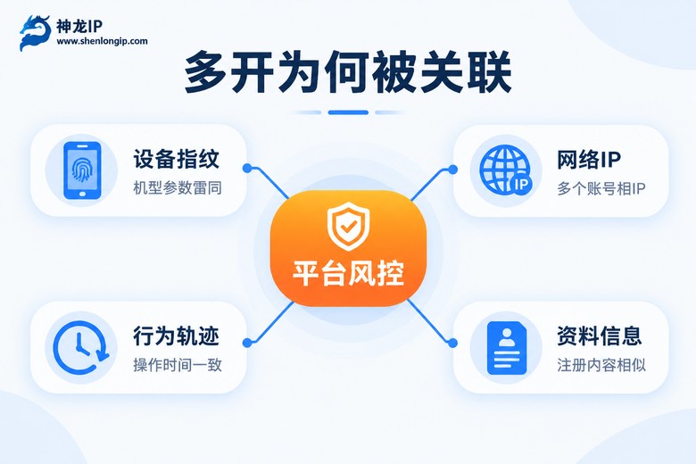 多开账号被平台关联判定的常见风控因素