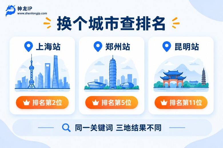 不同城市关键词排名对比信息图
