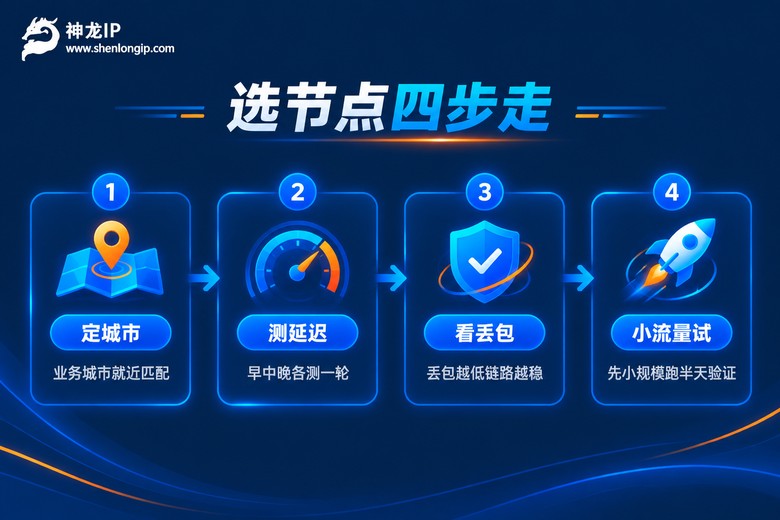 代理节点挑选四步流程图