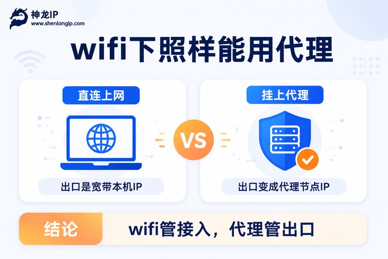 wifi直连与挂代理的出口对比图