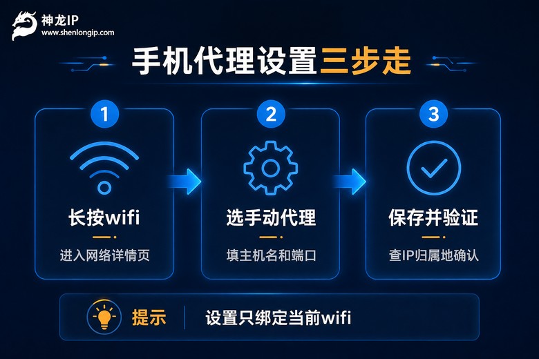 手机在wifi下设置代理的三步流程图