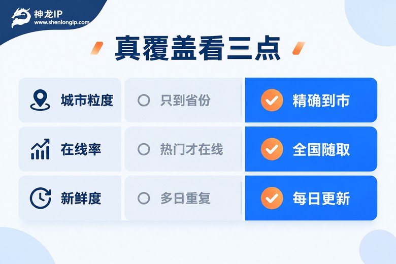 判断IP代理城市覆盖质量的三项对比