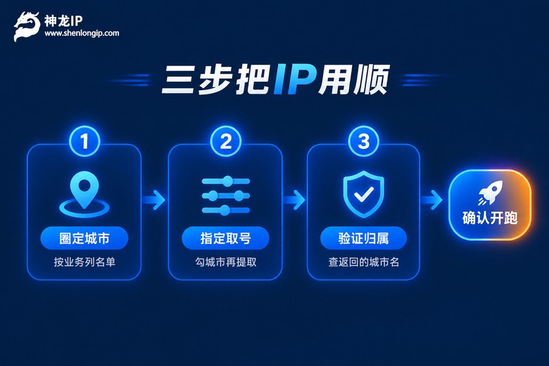指定城市取IP并验证归属地的三步流程