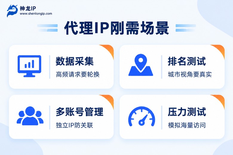 四类需要代理IP的软件场景信息图