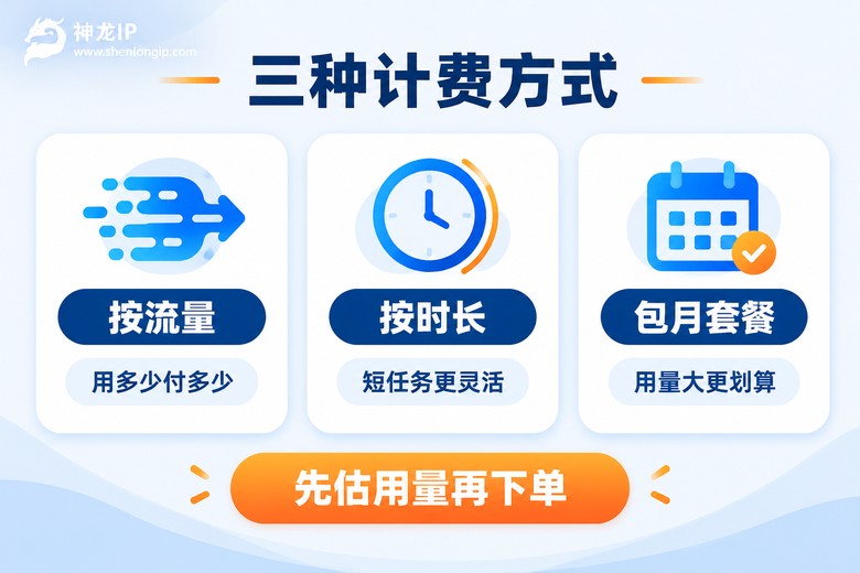 代理IP三种计费方式对比信息图