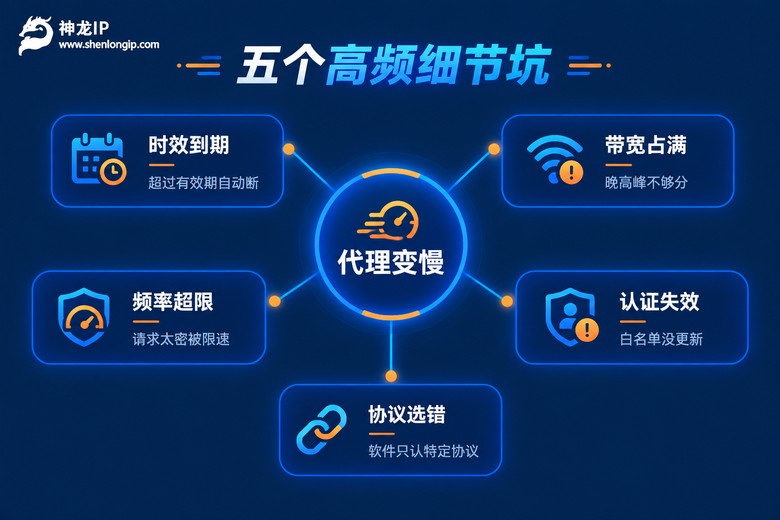 代理变慢的五个高频细节坑排查信息图