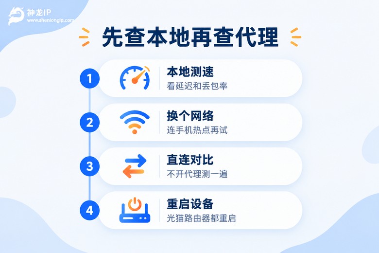 先查本地再查代理的四步自查清单信息图