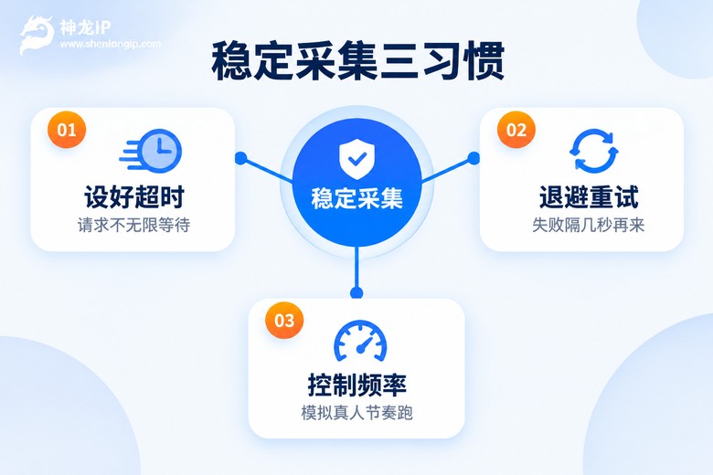 稳定采集任务需要养成的三个好习惯