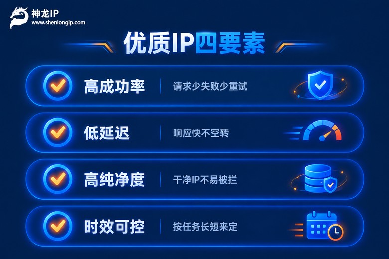 优质代理IP的四大硬指标清单