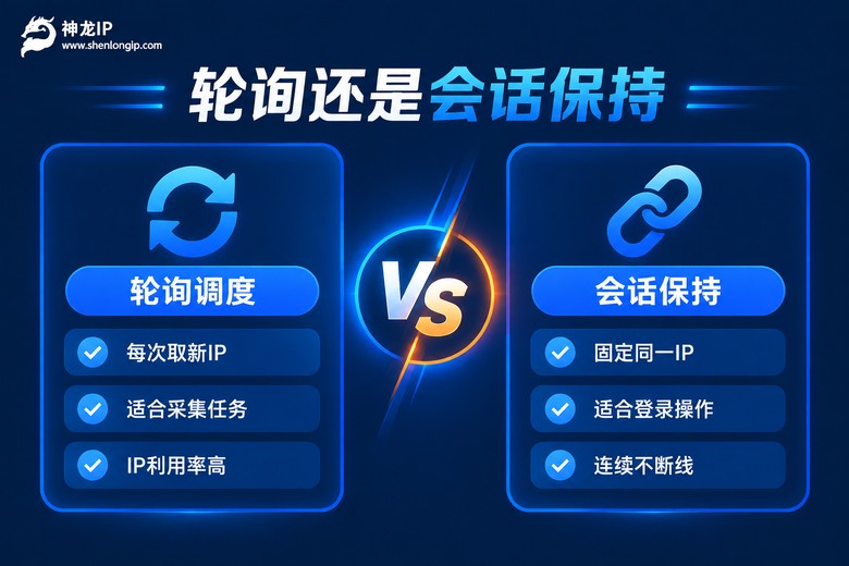 轮询调度与会话保持机制对比图