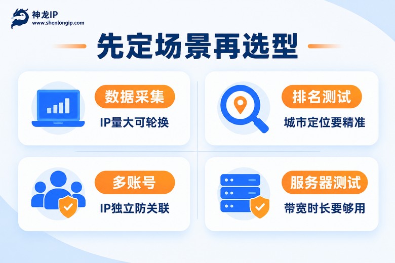 按场景选代理IP:四类业务对应核心指标信息图