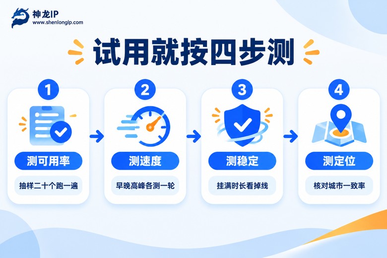 代理IP试用四步测试法流程图