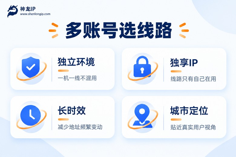 自媒体多账号场景的选线路要点信息图