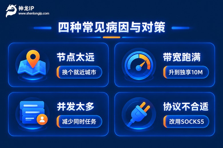 代理网速变慢的四种常见原因与对策信息图
