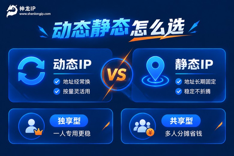动态IP与静态IP对比信息图