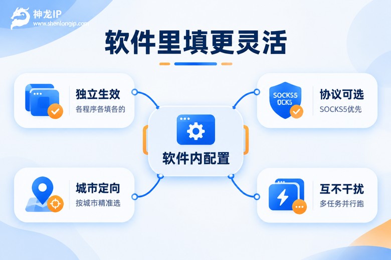 软件内配置代理的优势示意图