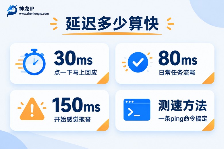 延迟分级信息图:30ms、80ms、150ms体感对照与测速方法
