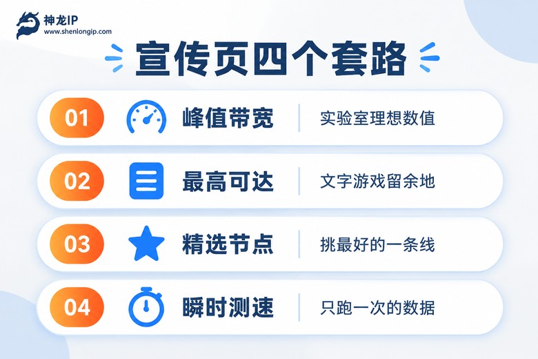 宣传页测速数据的四个常见套路