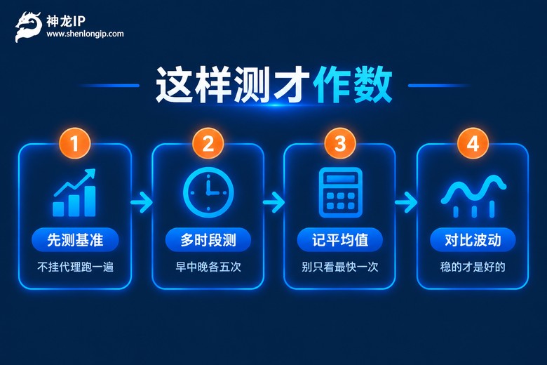 代理IP实测速度的四个操作步骤