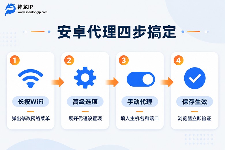 安卓手机设置代理IP四步流程图