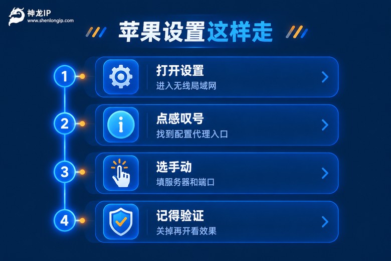 苹果手机配置代理操作路径图