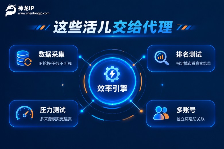 代理IP提升效率的四大场景信息图
