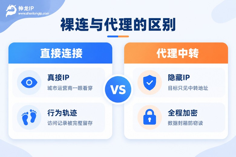 裸连与代理的区别对比信息图
