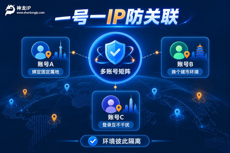 多账号独立IP防关联示意图