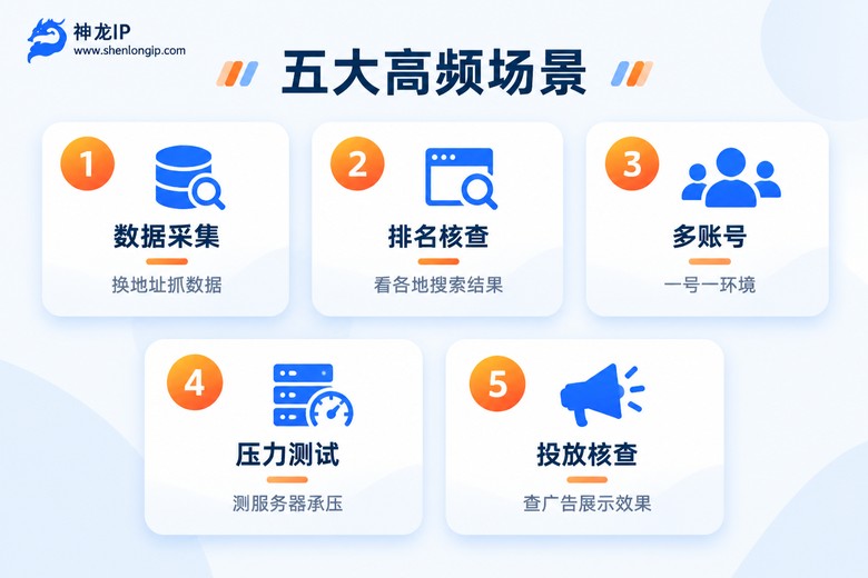 代理IP五大高频使用场景一览