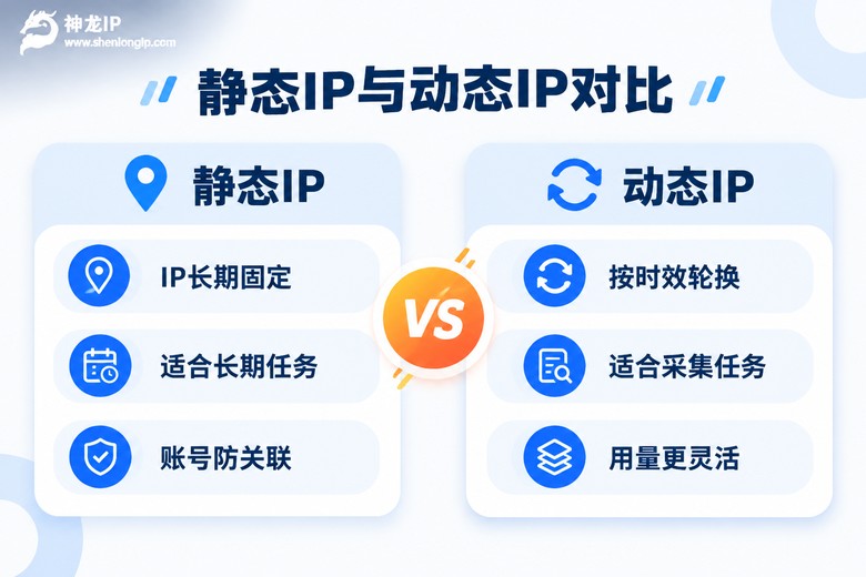 静态IP与动态IP特点对比信息图
