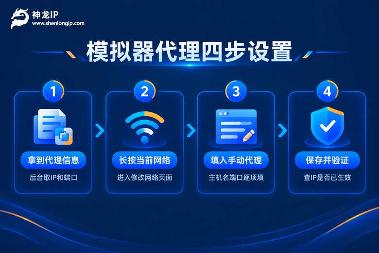 模拟器代理设置四步流程信息图