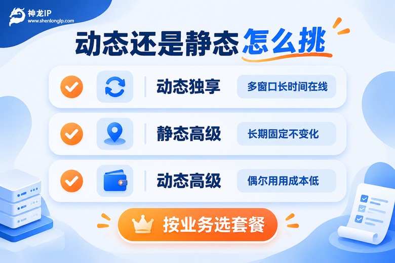动态代理与静态代理套餐选择清单信息图