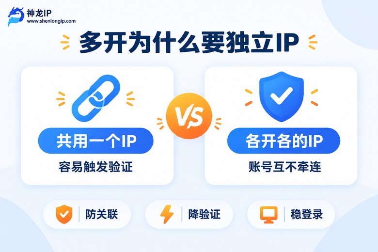 模拟器多开共用IP与独立IP对比信息图
