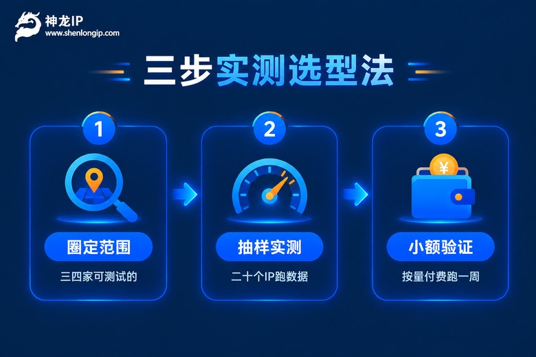 代理IP三步实测法:圈定范围、抽样实测、小额验证