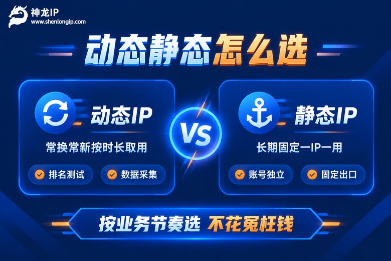 动态IP与静态IP套餐选择对比信息图