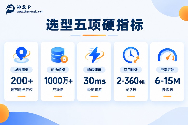 国内代理IP选型五项硬指标信息图
