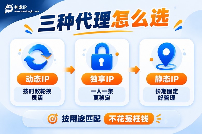 三种代理IP类型对比图