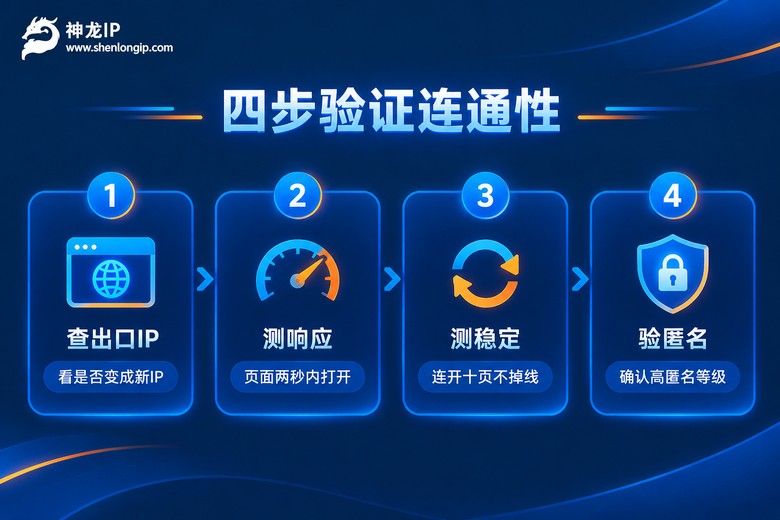 代理IP连通性四步验证流程图
